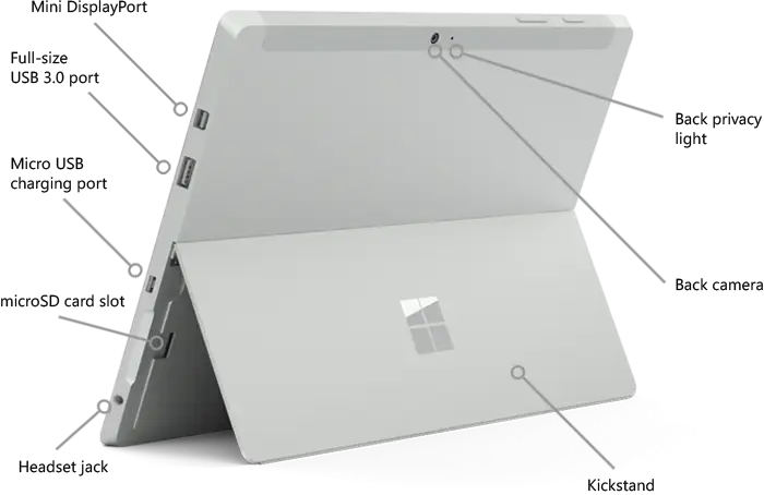 Modern tablet with multiple ports