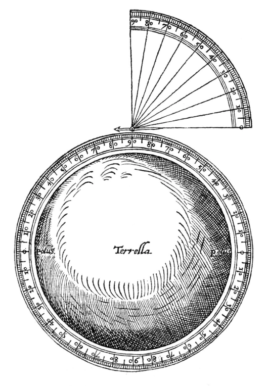 Terrella Diagram for Magnetic Field Study