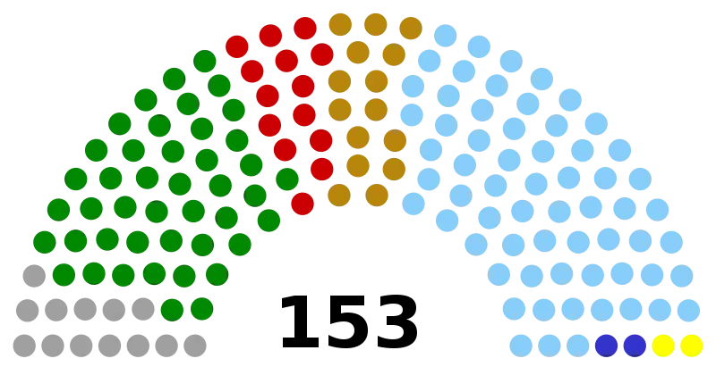 Parliament Seating Arrangement Chart Visualization