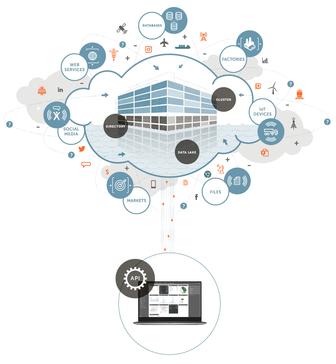 Cloud Computing Diagram