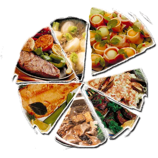 Food Pie Chart