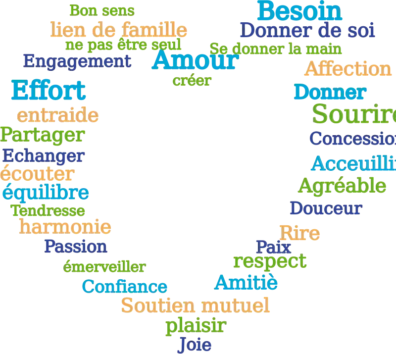 Heart Shape Word Cloud