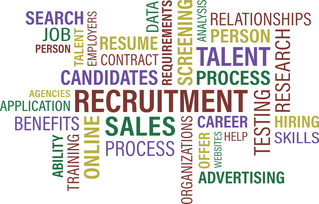 Recruitment Process Word Cloud