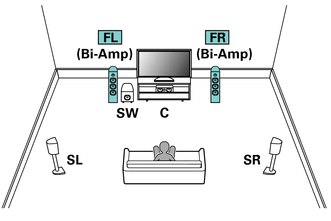Home Theater Setup Diagram