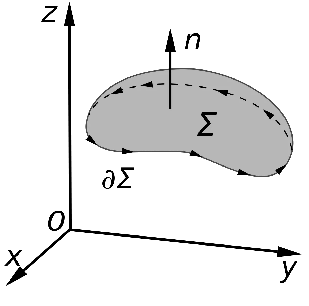 3D Coordinate System Diagram