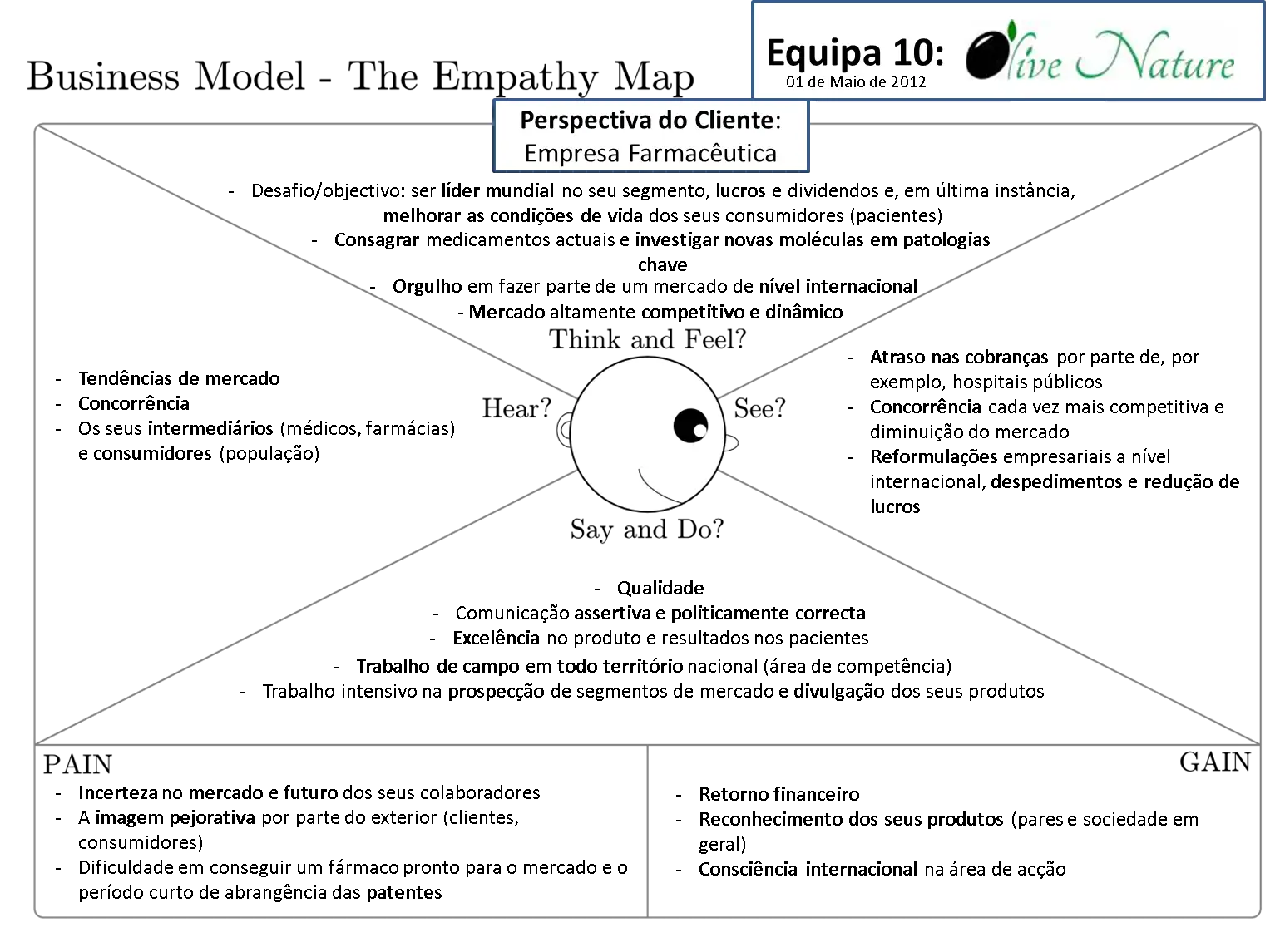 Business Model Empathy Map
