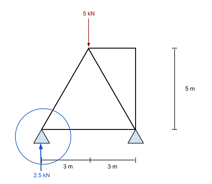 Structural Truss Diagram with Force Analysis