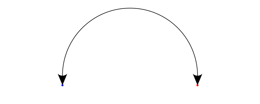 Parabolic Arrow Diagram