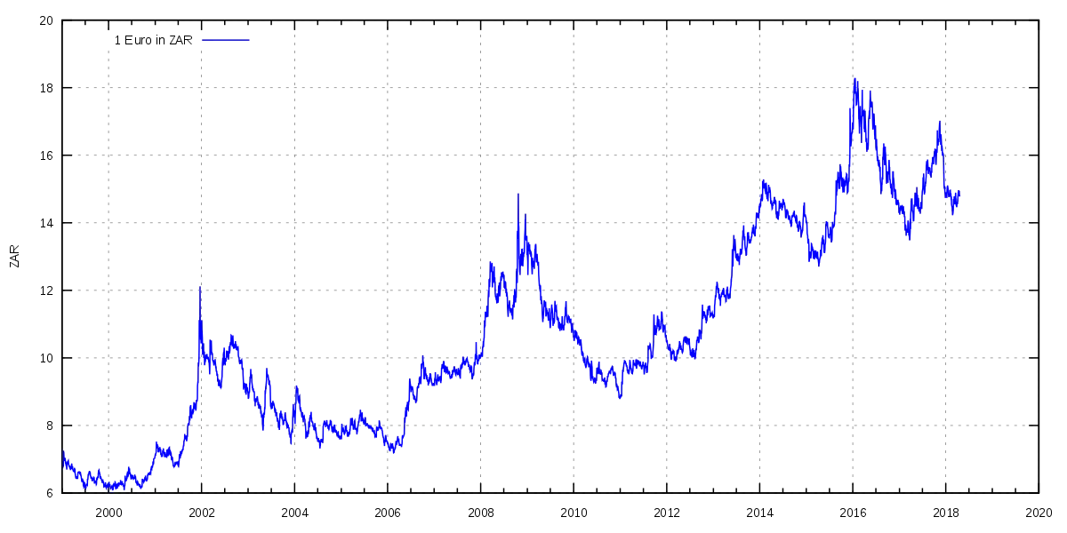 Line Graph Showing Data Trends Over Time