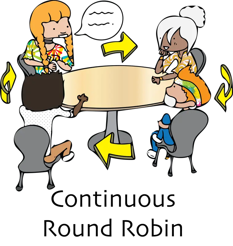 Continuous Round Robin Discussion Illustration