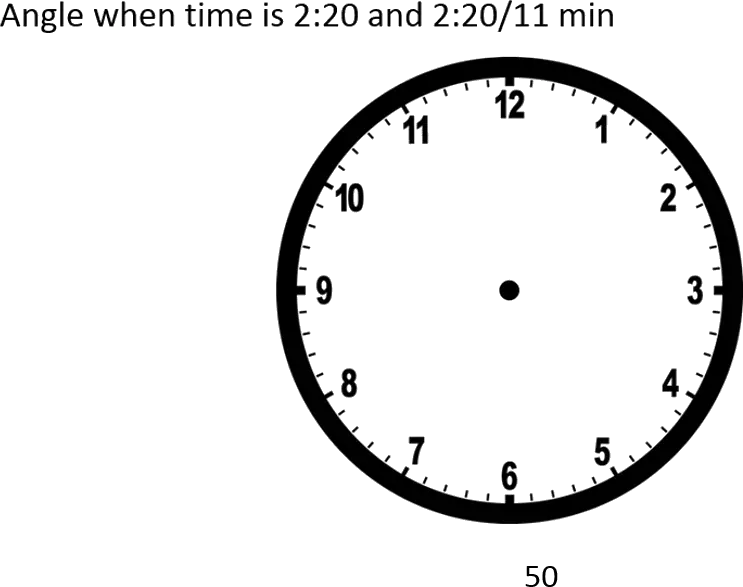 Analog Clock Showing Time Angles