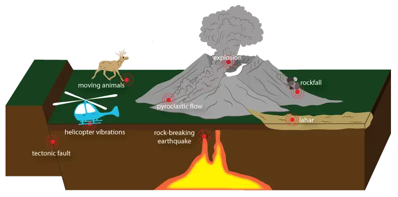 Volcano Eruption Diagram