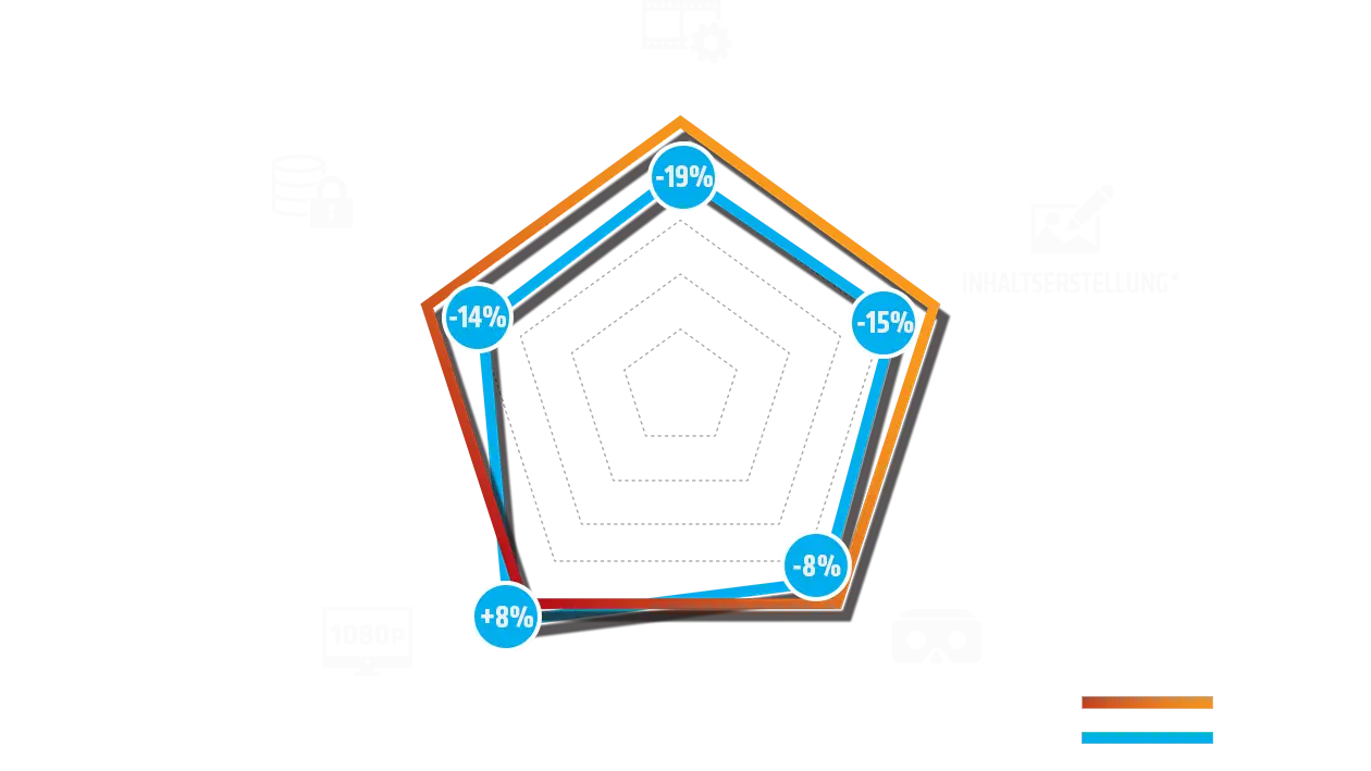Pentagon Radar Data Visualization Chart