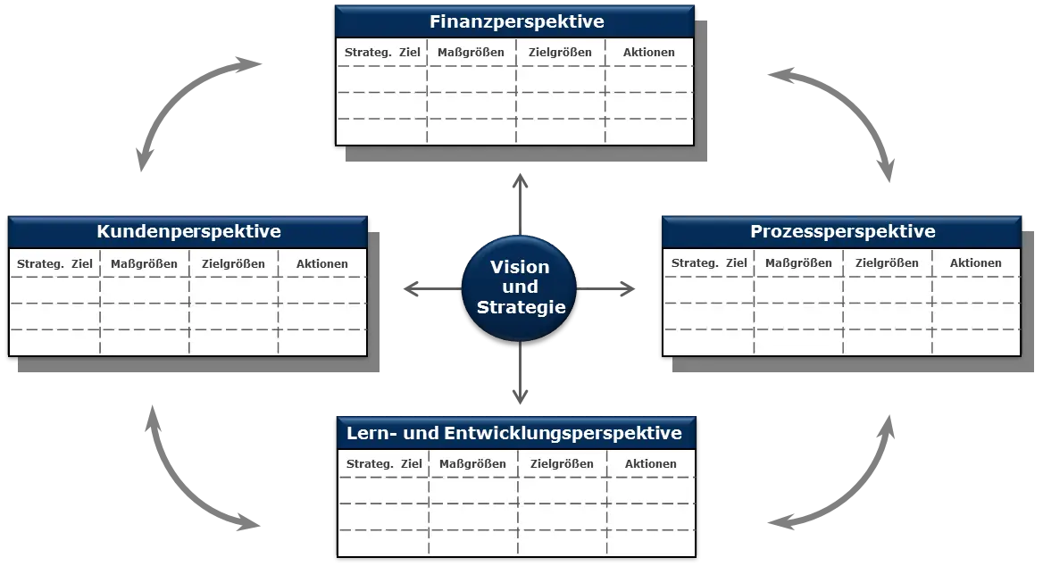 Business Strategy Chart