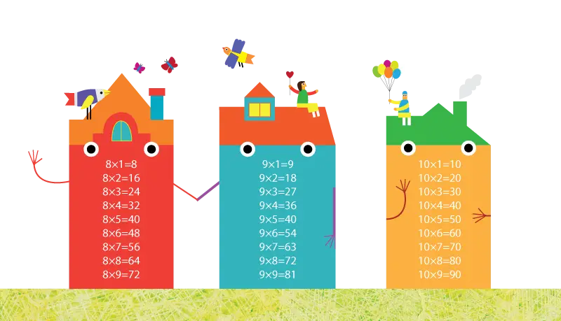 Colorful Multiplication Tables for Kids