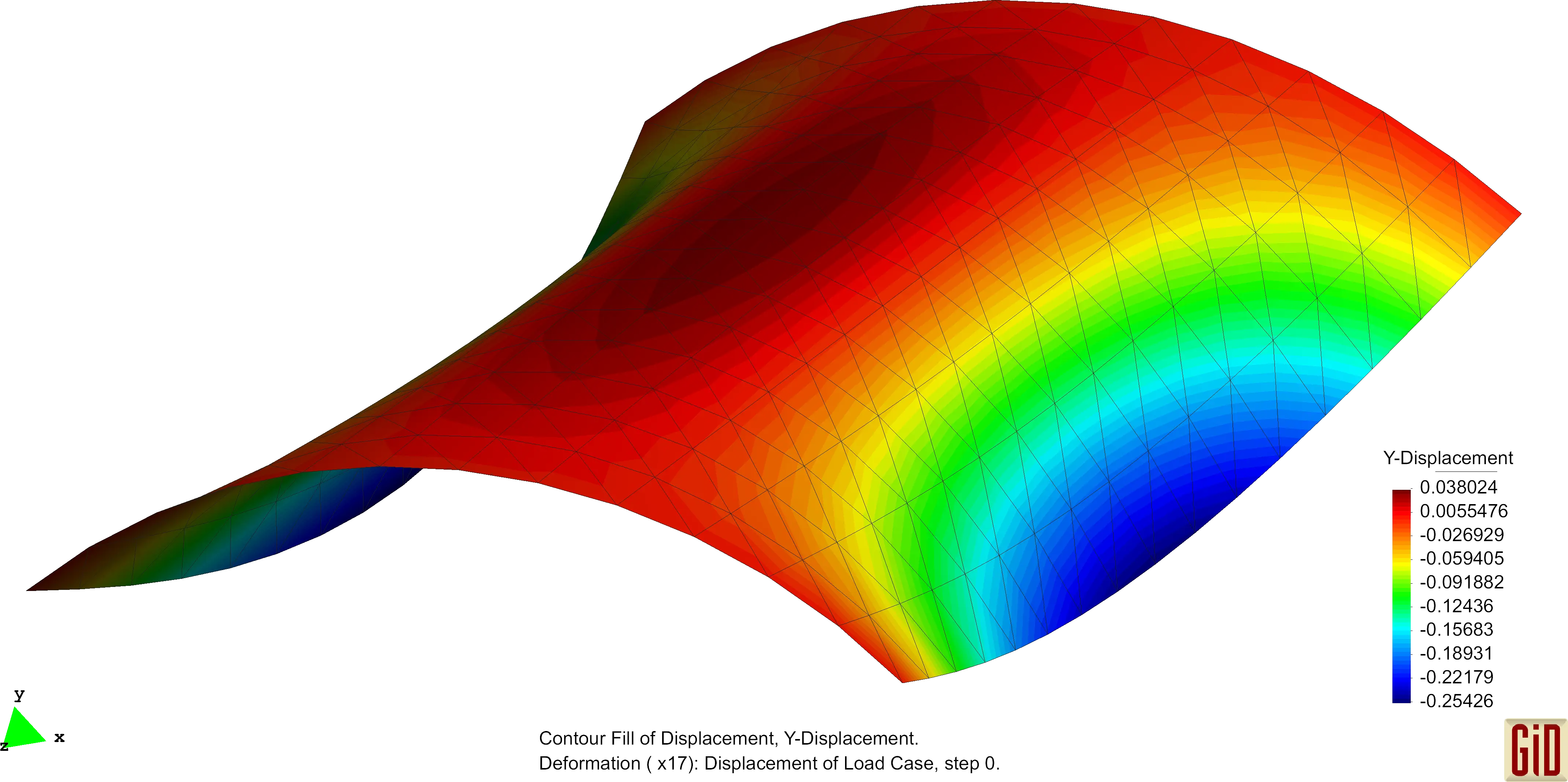 3D Graphic Data Visualization