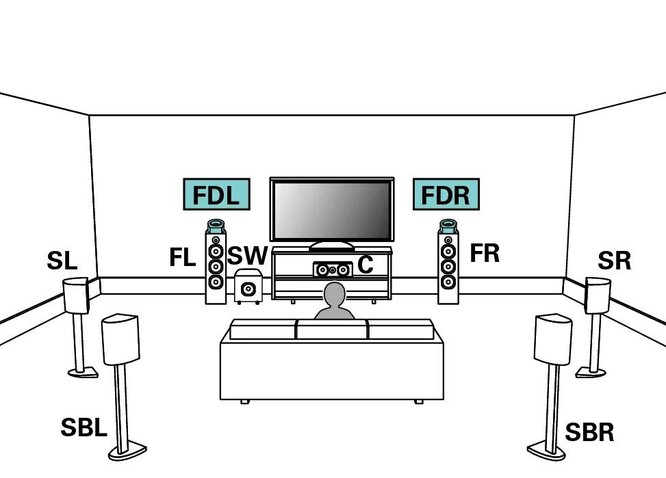 Home Theater Speaker Setup