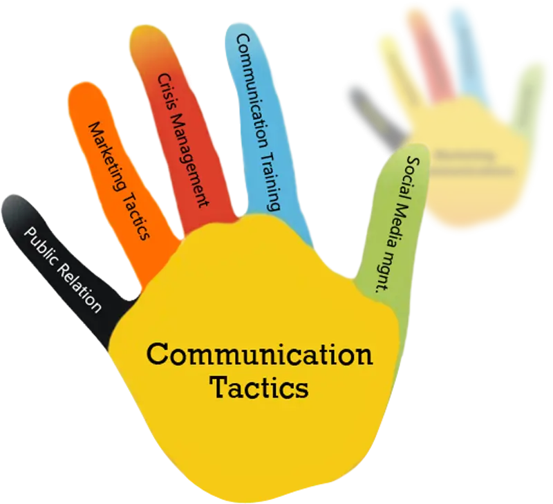 Hand of Communication Tactics