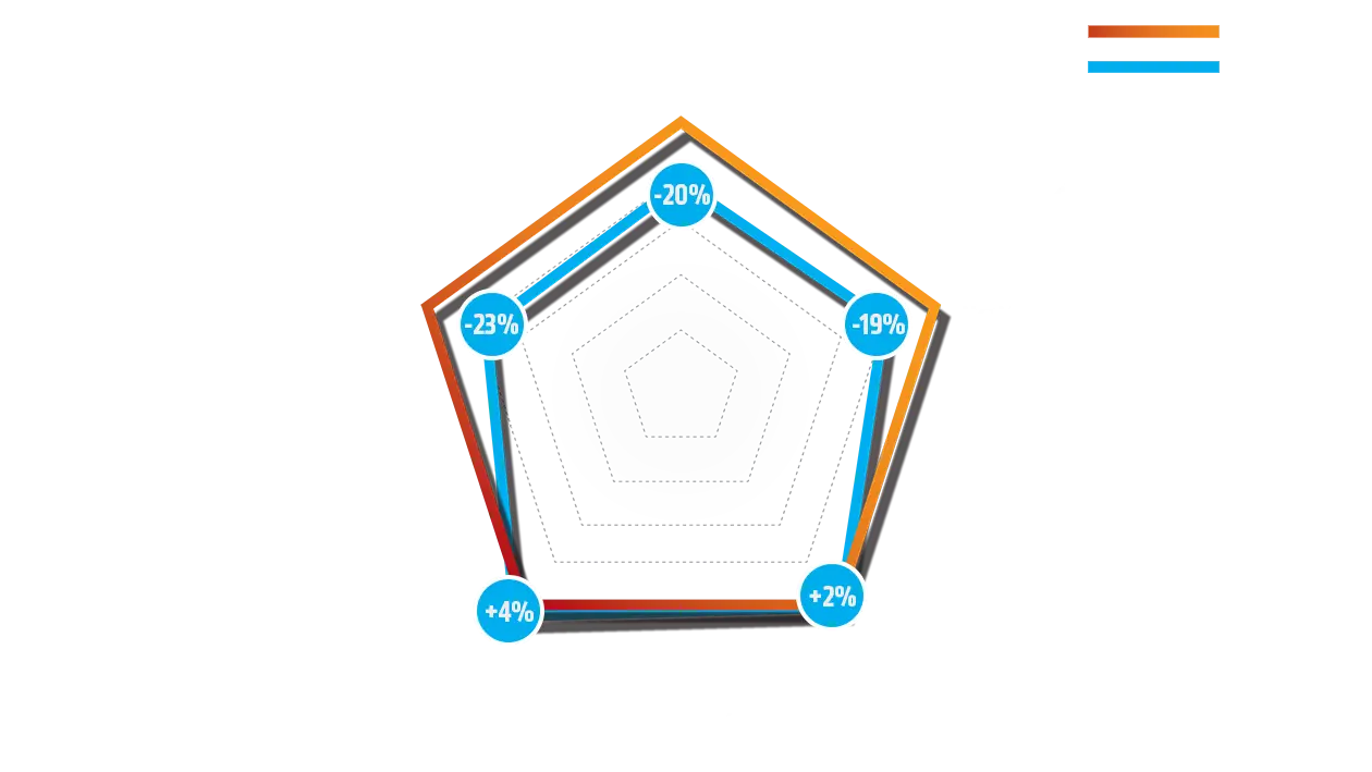 Pentagon Chart for Data Analysis