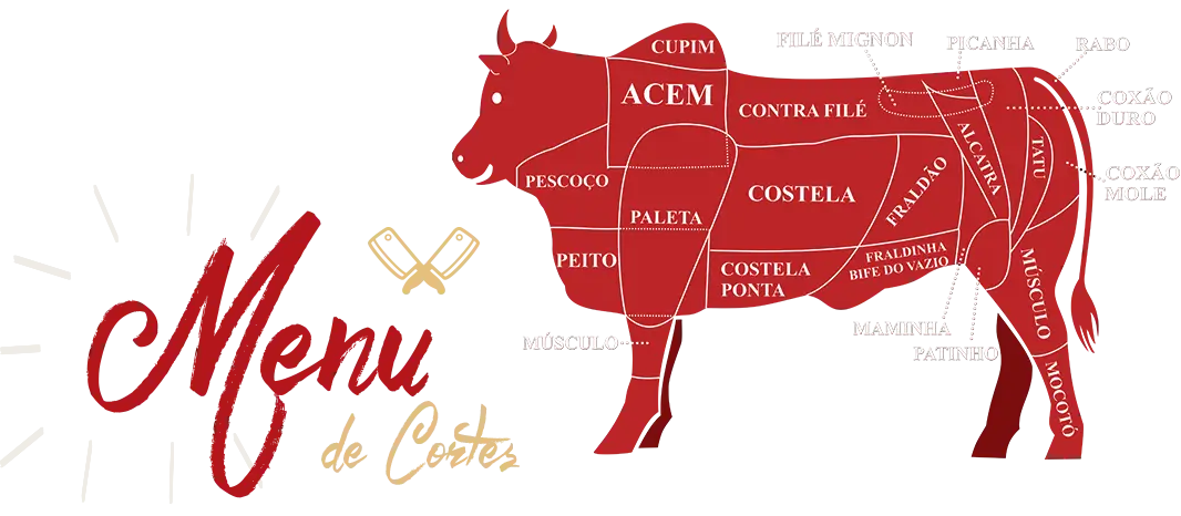 Beef Cuts Menu