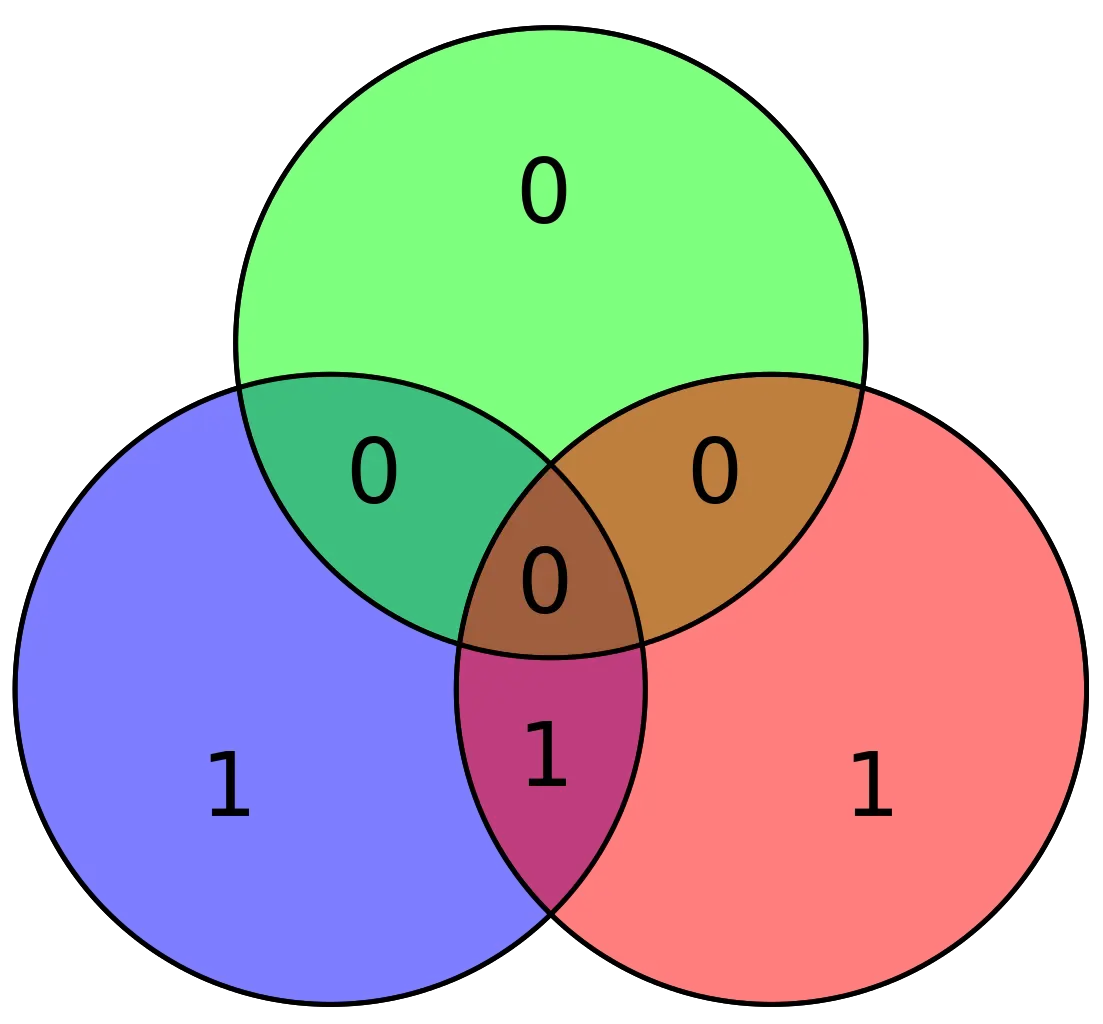 Logical Venn Diagram Illustration