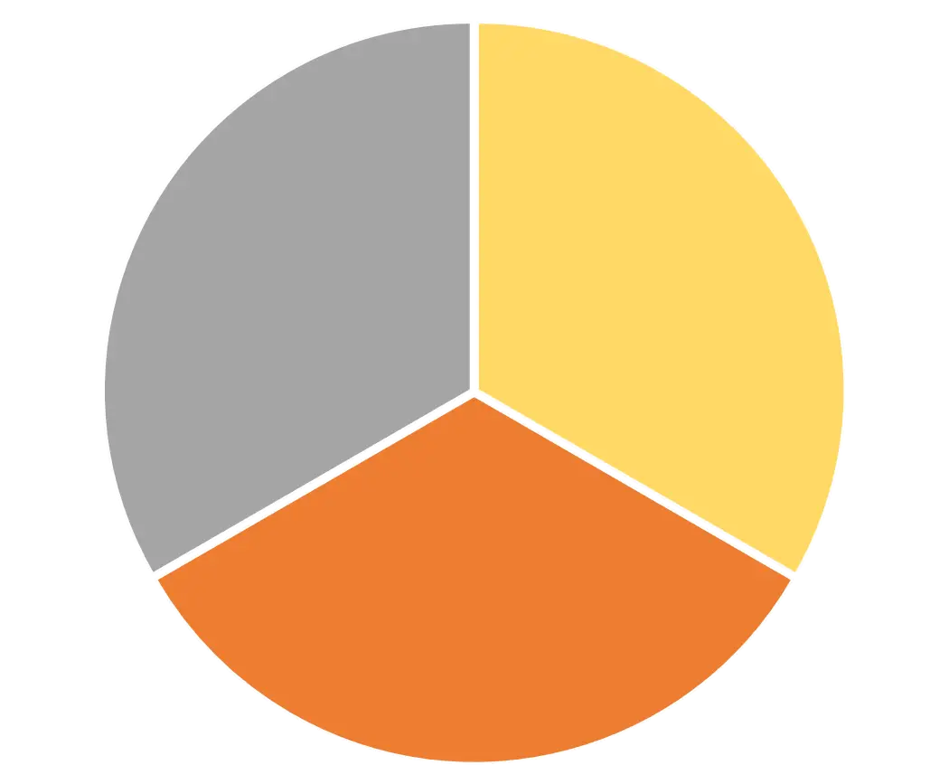 Colorful Pie Chart for Data Representation