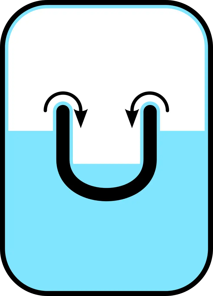 U-Tube Fluid Dynamics Diagram