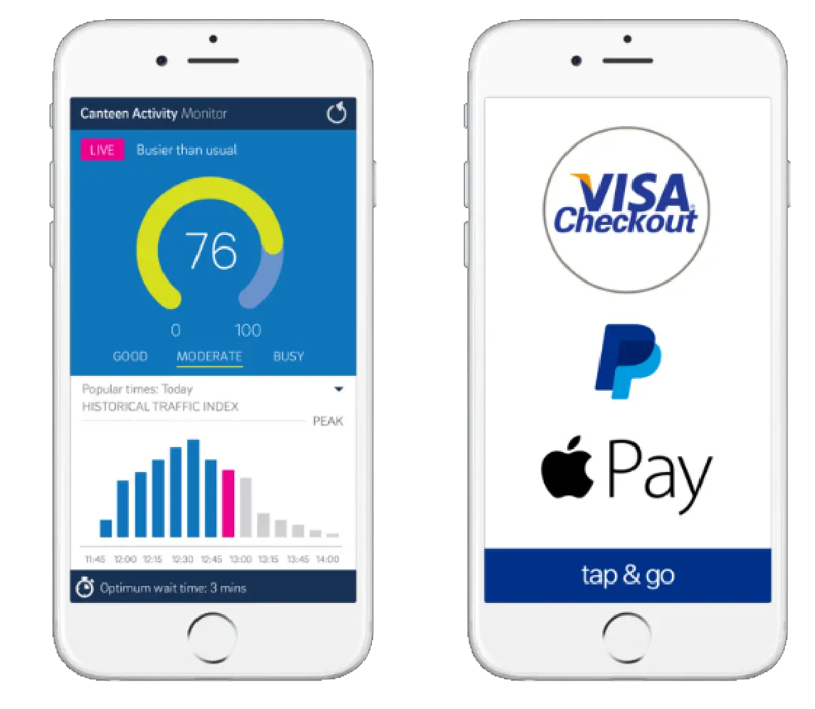 Smartphones with Payment Apps