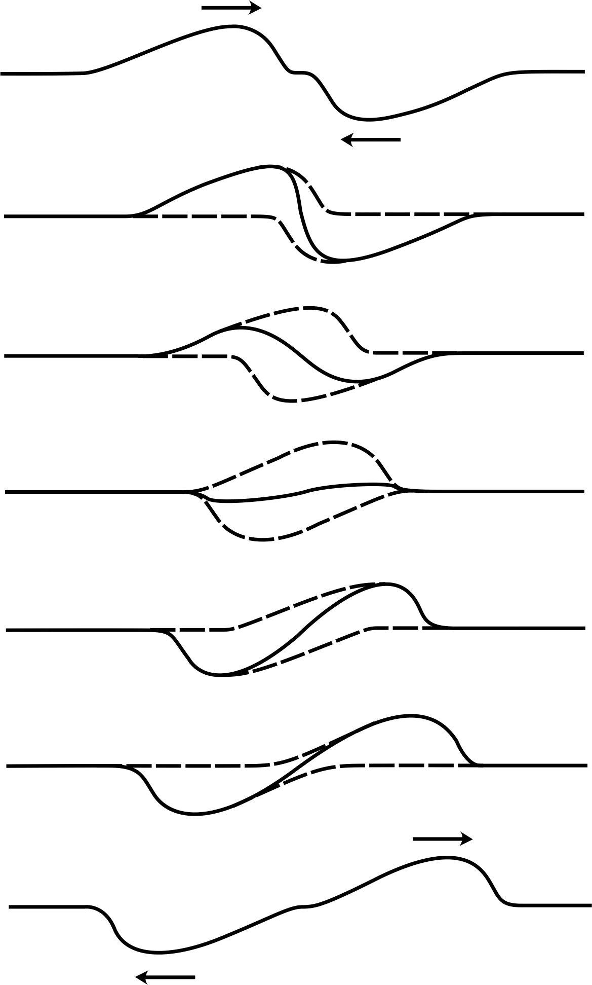Geological Fault Lines Diagram