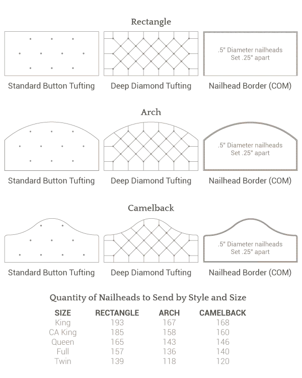 Guide to Different Tufting Styles