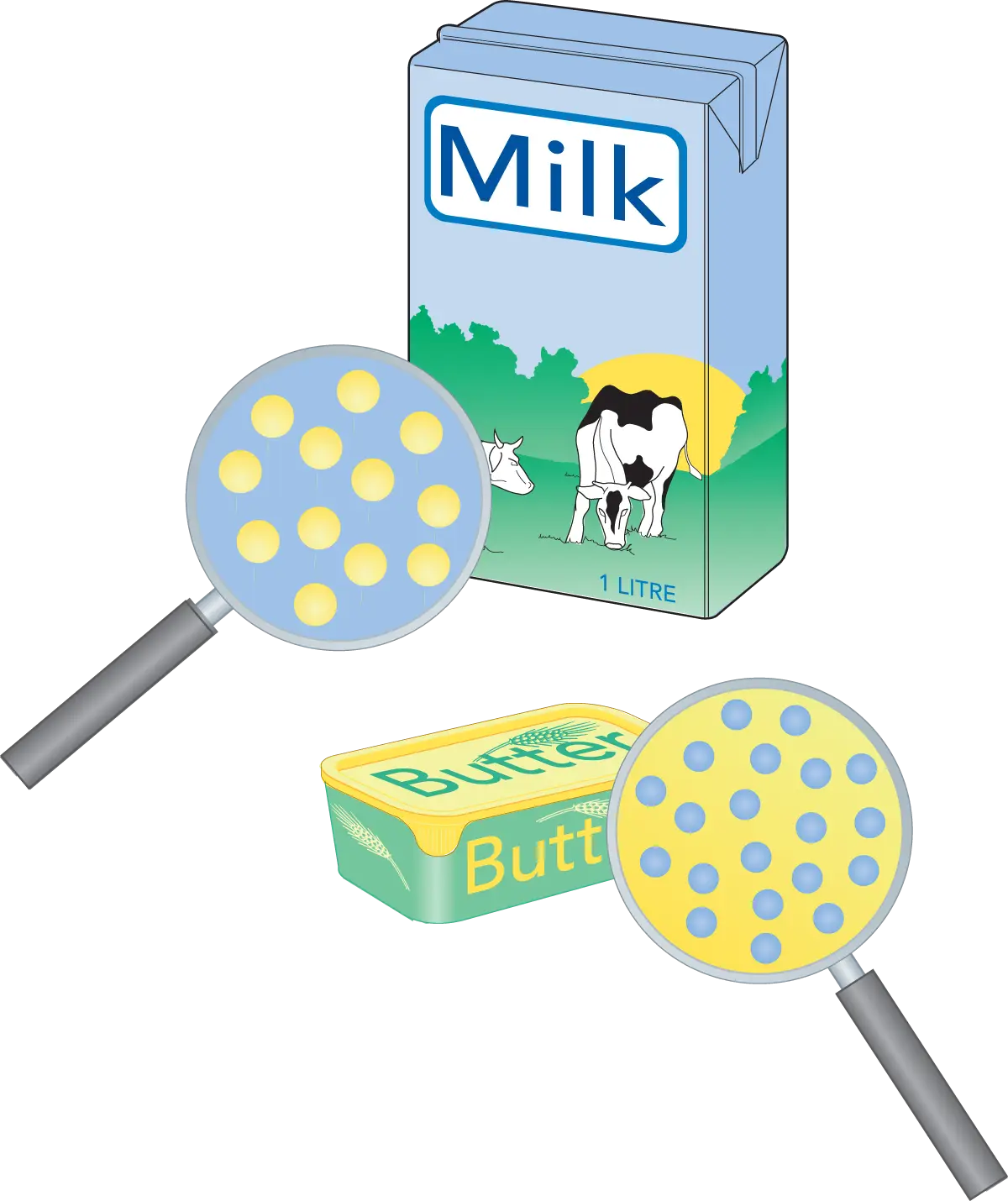 Milk and Butter with Magnifying Glasses