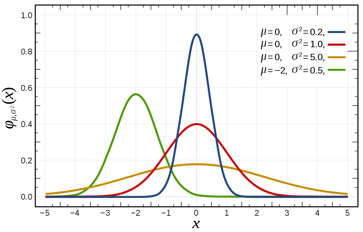 Mathematical Graph with Colored Curves