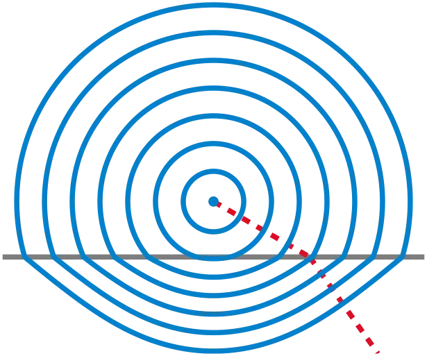 Concentric Circles Diagram