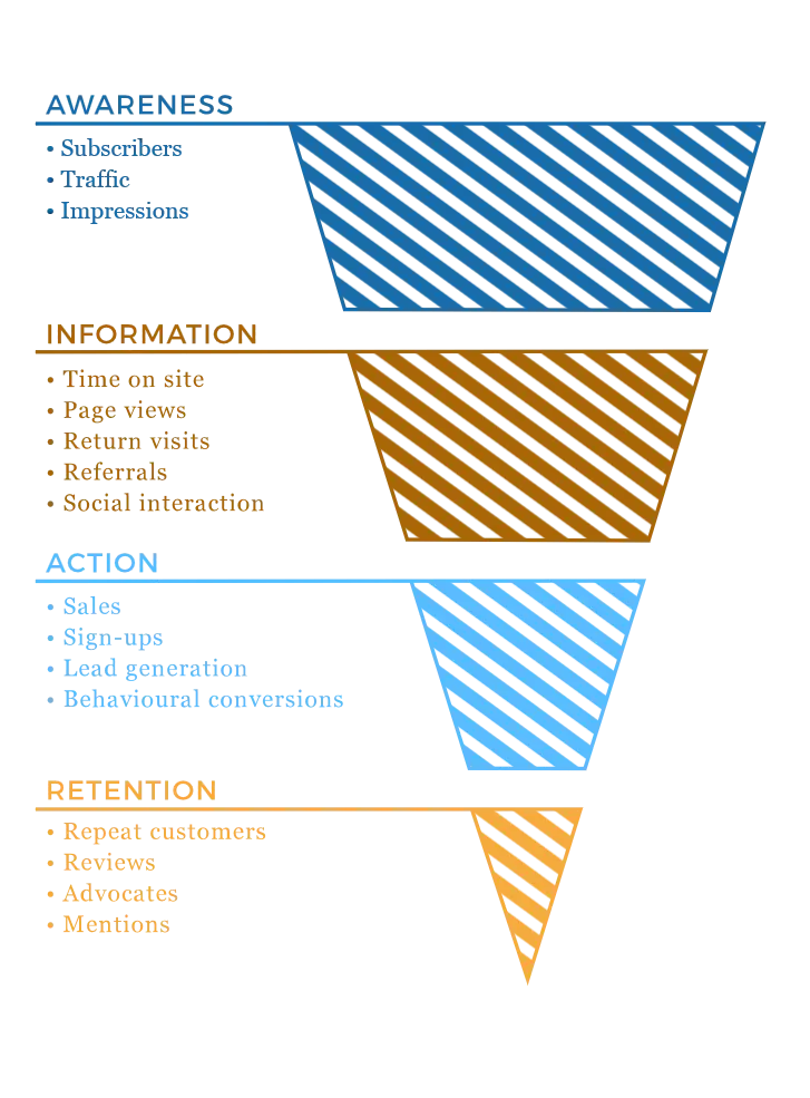 Marketing Funnel Diagram