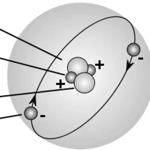 Diagram of an Atom with Electrons and Nucleus