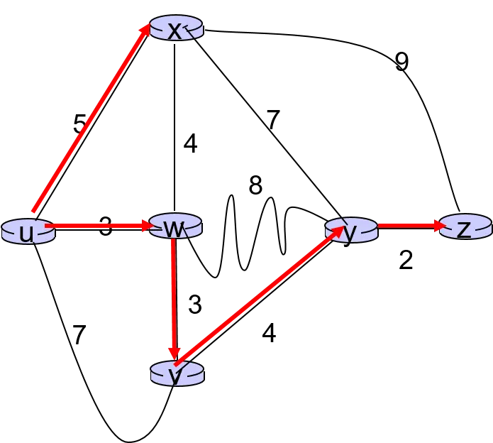Network Graph Diagram