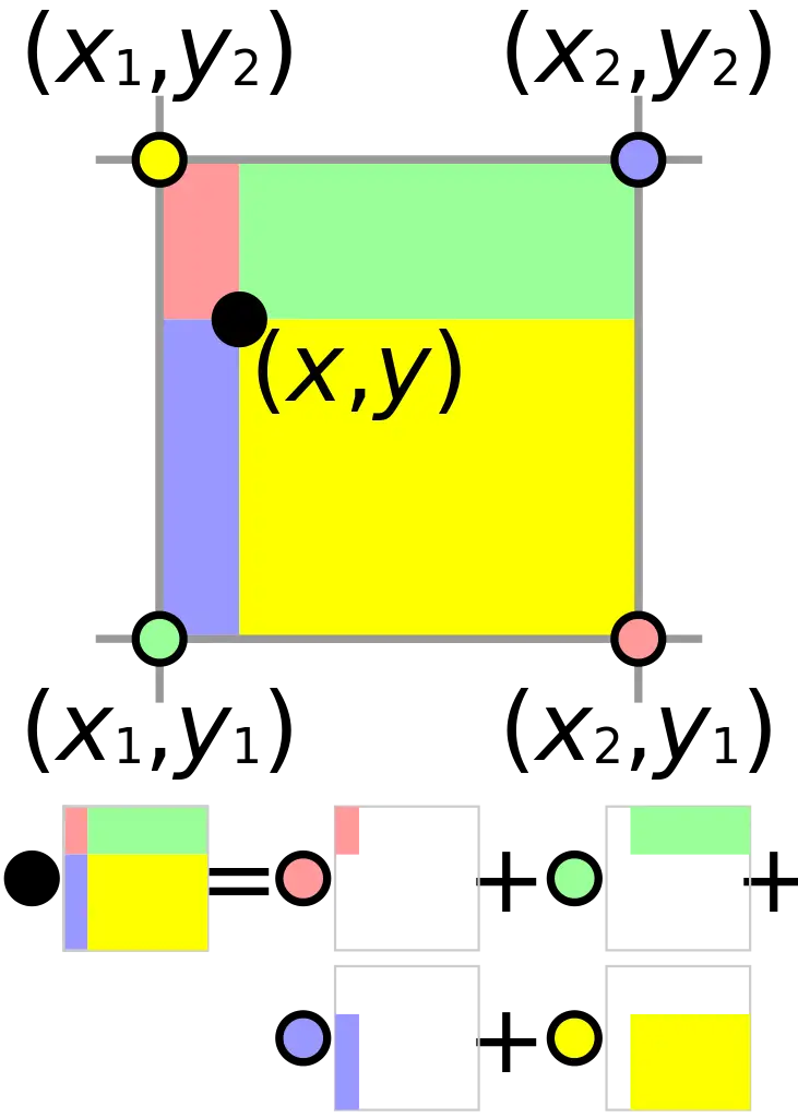 2D Coordinate Geometry Diagram
