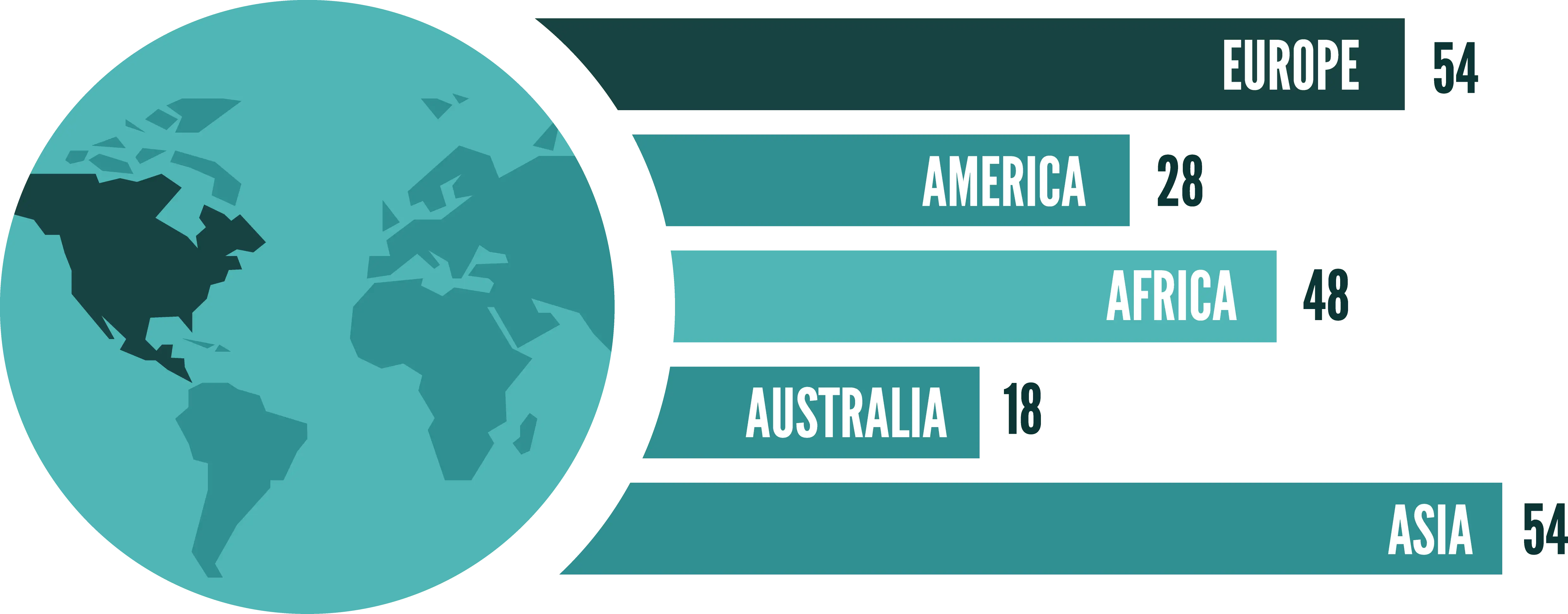 World Map with Statistics Infographic