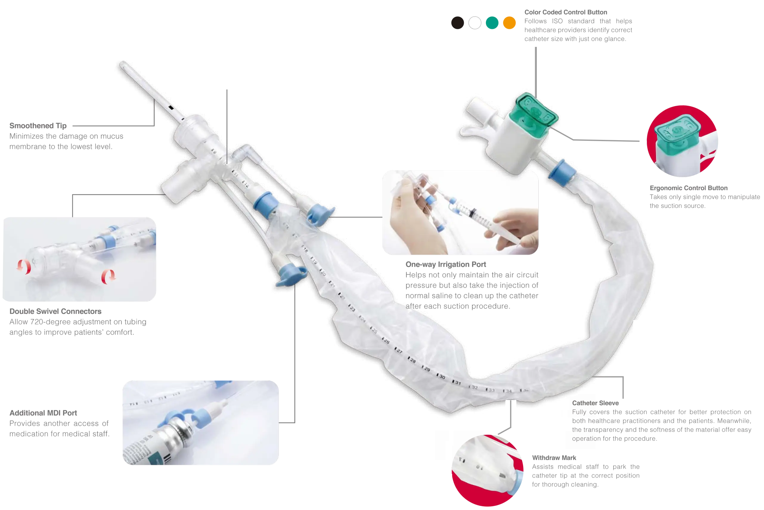 Medical Device with Detailed Parts