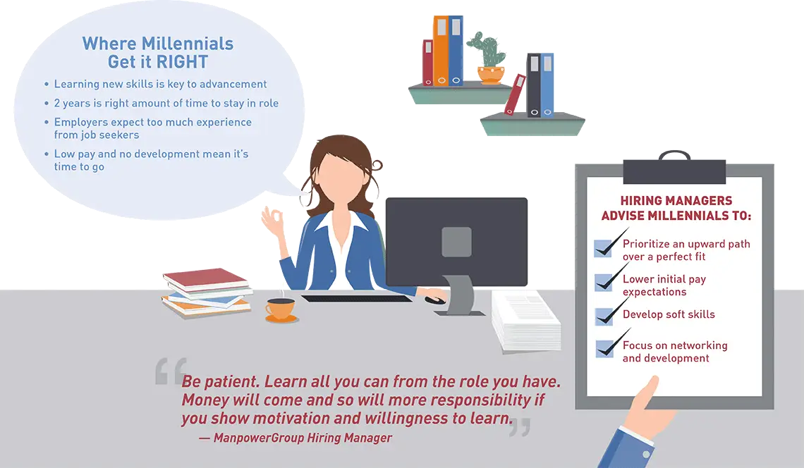 Office Worker Illustration with Advice for Millennials