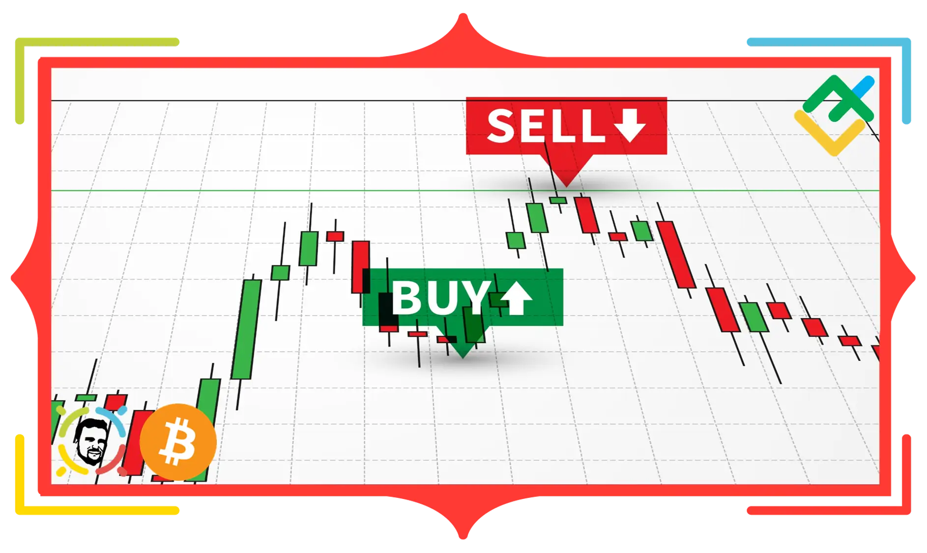 Buy and Sell Trading Chart