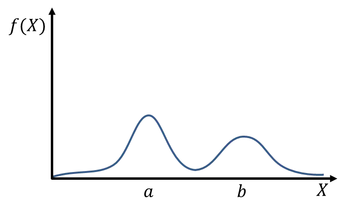 Graph with Variable Peaks and Function Plotting