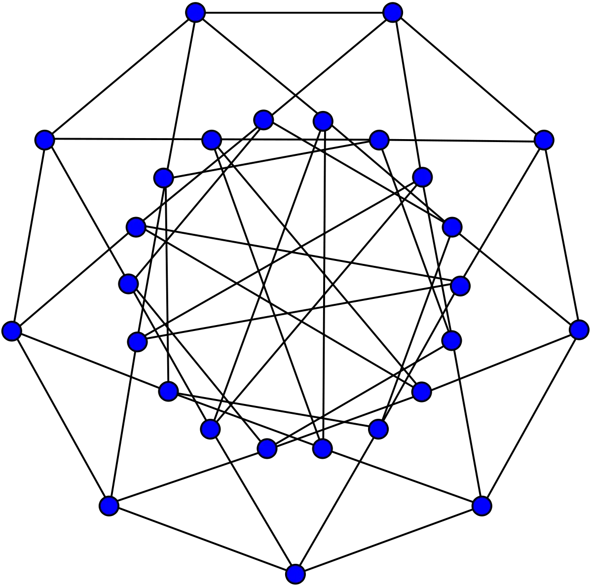 Geometric Graph Representation