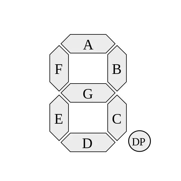 Seven-Segment Display Diagram Layout