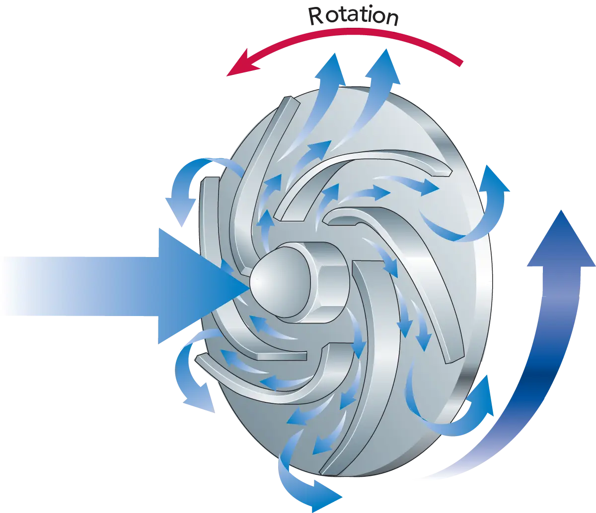 Rotation Mechanism Diagram