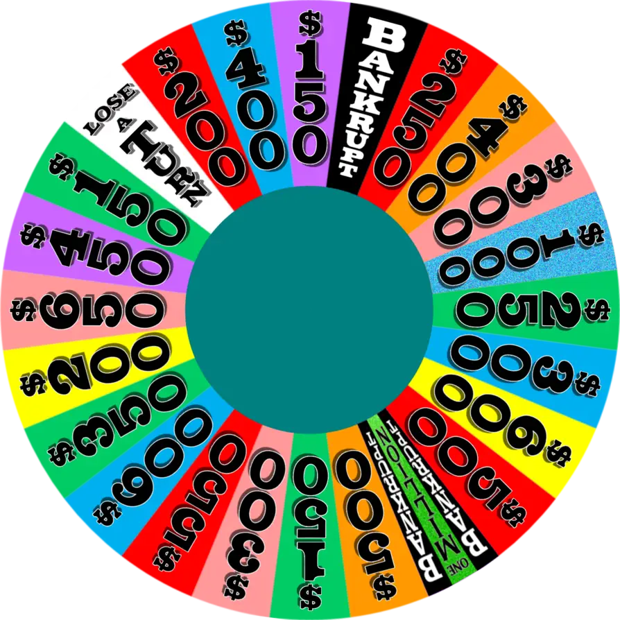 Colorful Wheel of Fortune for Games
