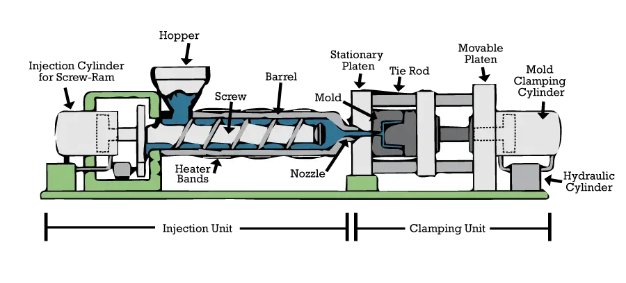 Injection Molding Machine Diagram