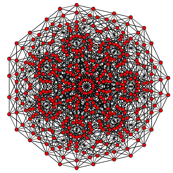 Complex Red Dot Network Design