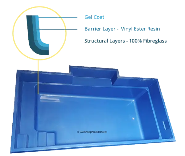 Fiberglass Swimming Pool Structure