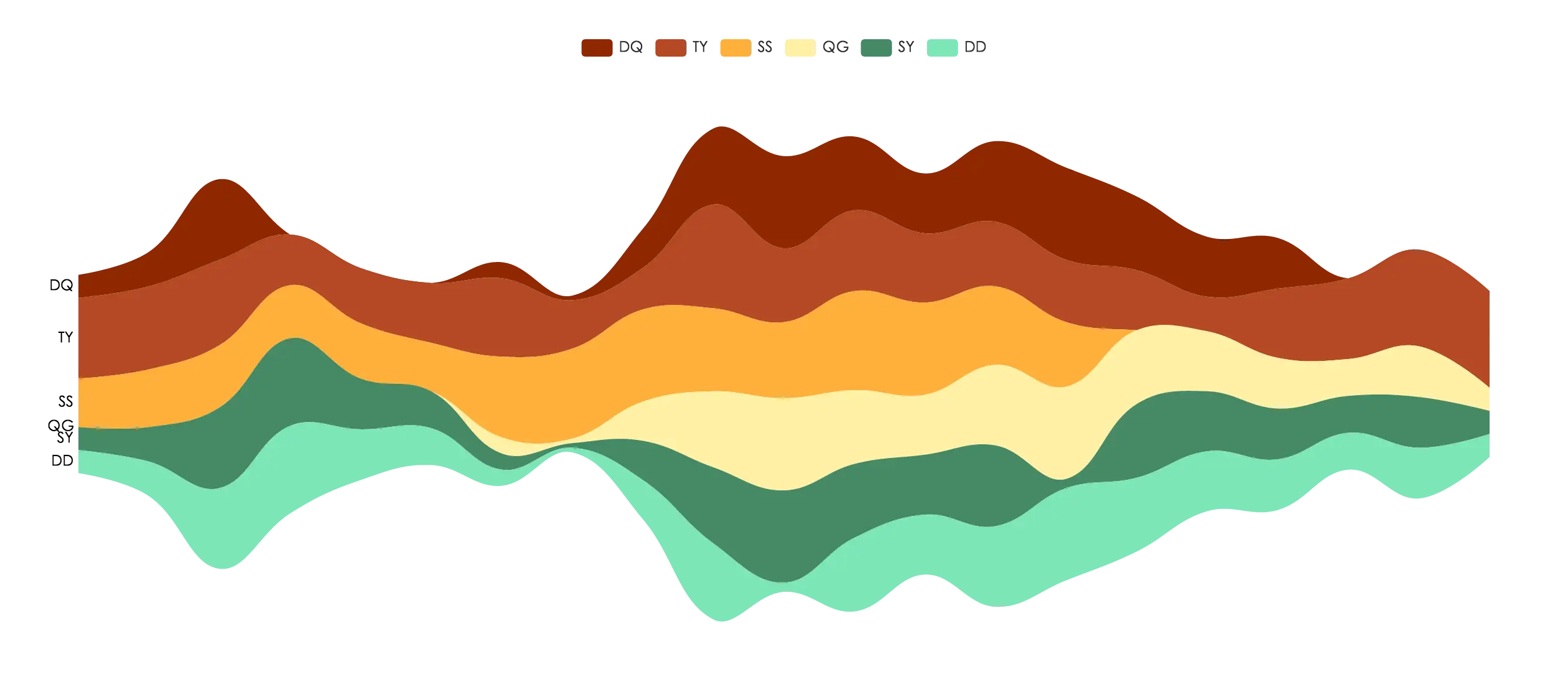 Colorful Data Graph